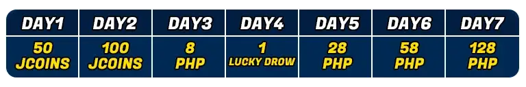 Day wise Jilliko coins, PHP